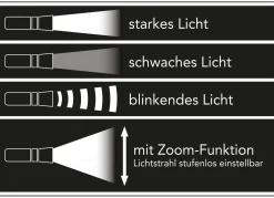 Akku-Taschenlampe von EASYmaxx