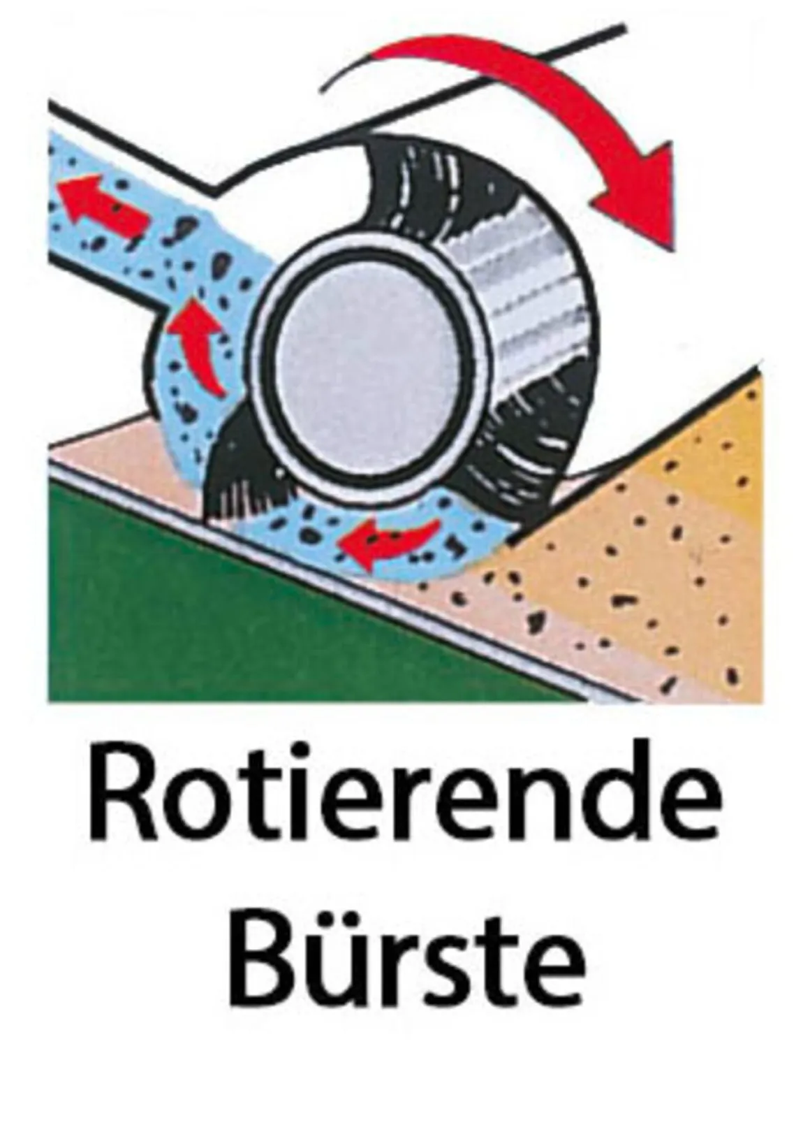 Beutelloser Bodenstaubsauger mit Multi-Zyklontechnologie